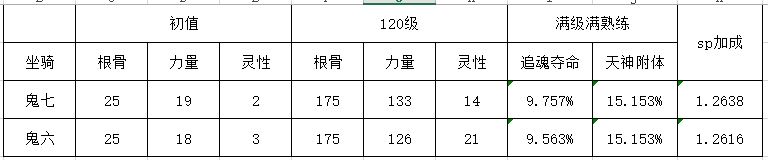 《大話西游》競(jìng)技場(chǎng)玩法攻略，沖擊更高排名